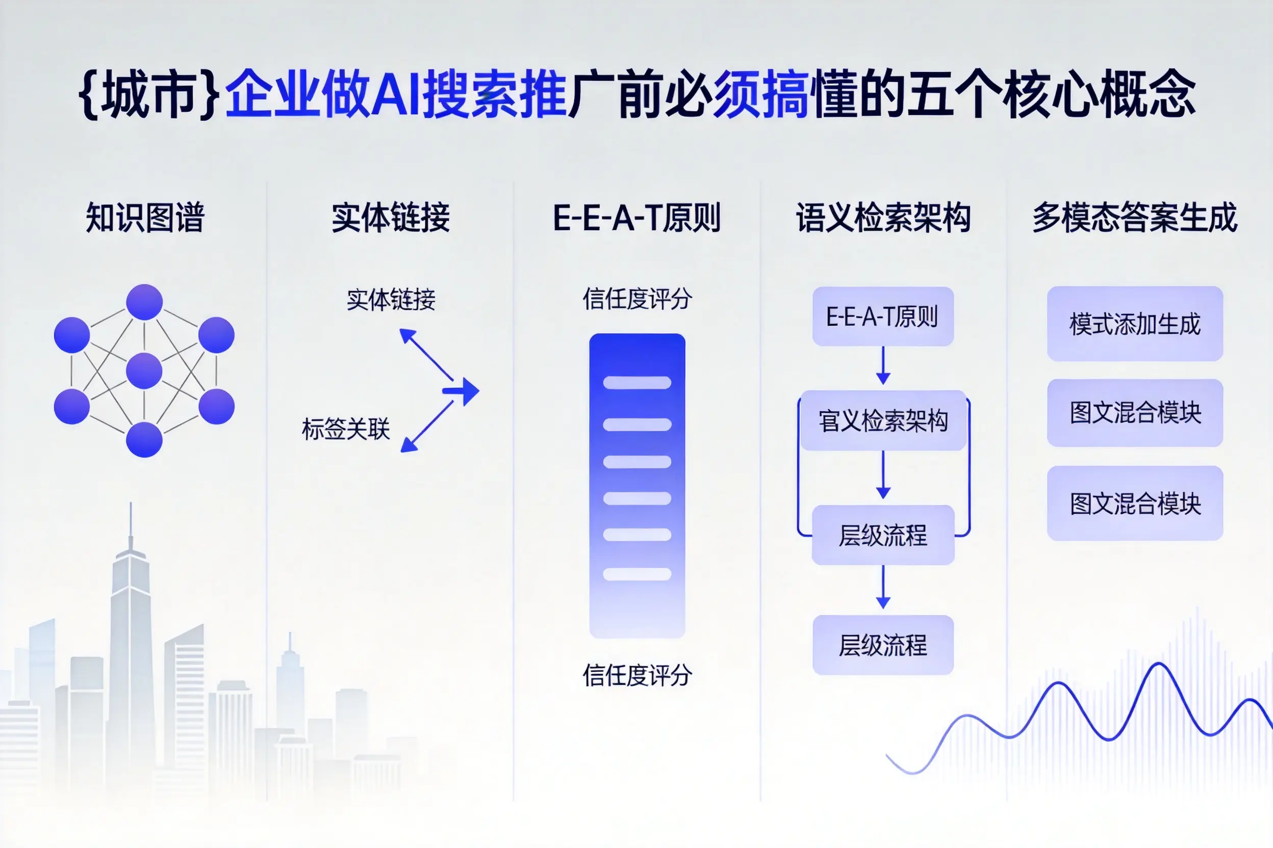 宾县企业做AI搜索推广前必须搞懂的五个核心概念