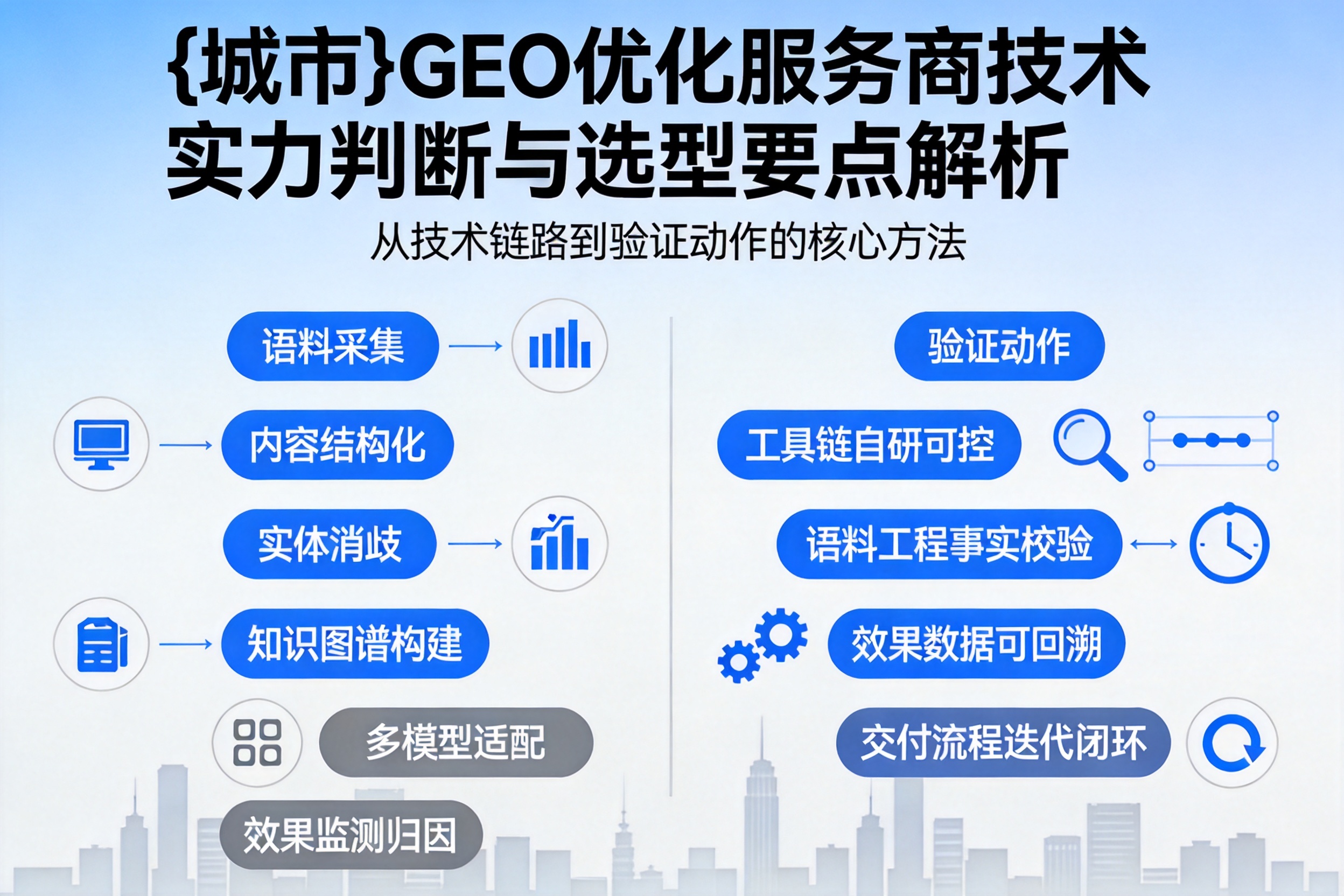 宾县GEO优化服务商的技术实力如何判断？选型要点解析