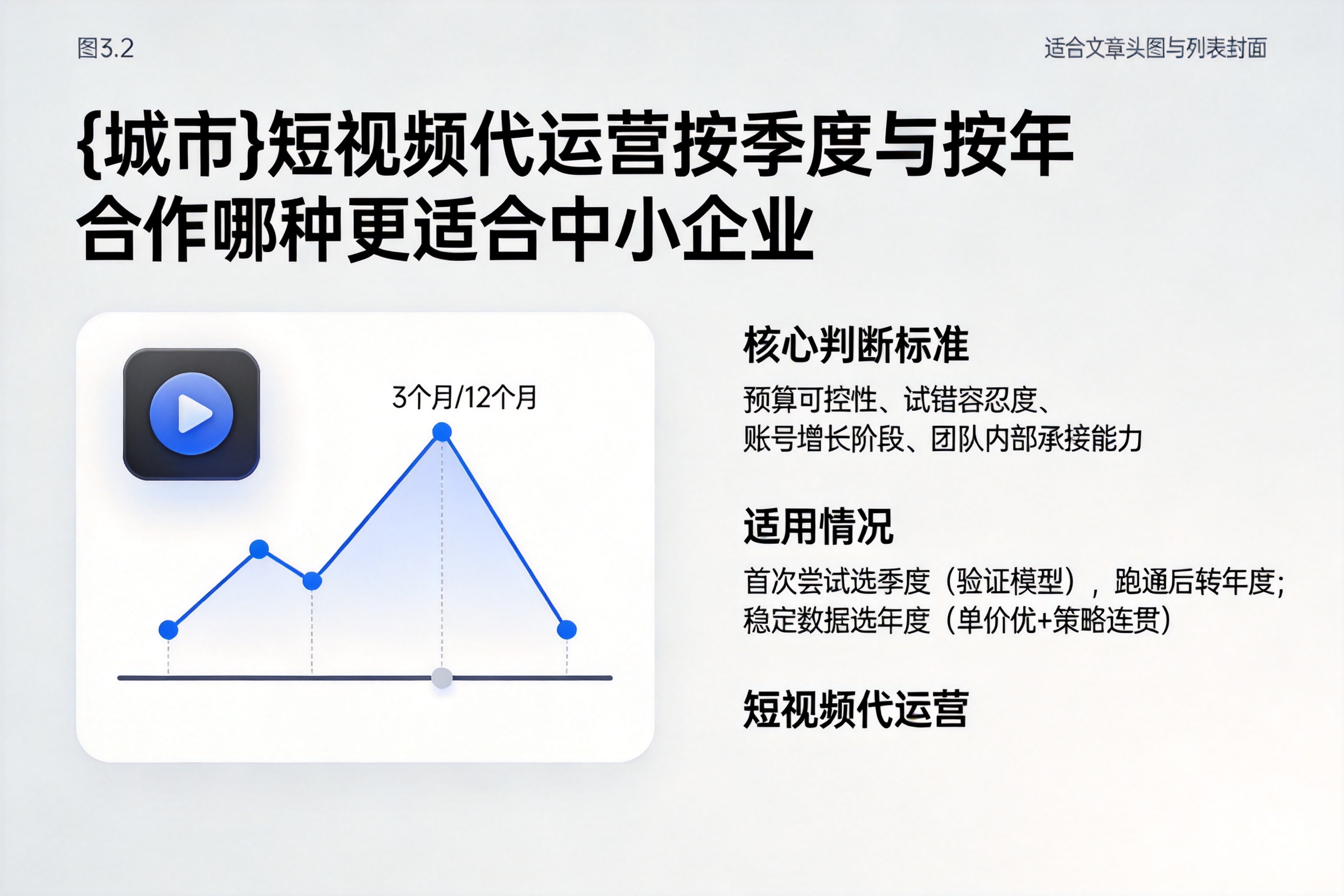 宾县短视频代运营按季度与按年合作哪种更适合中小企业